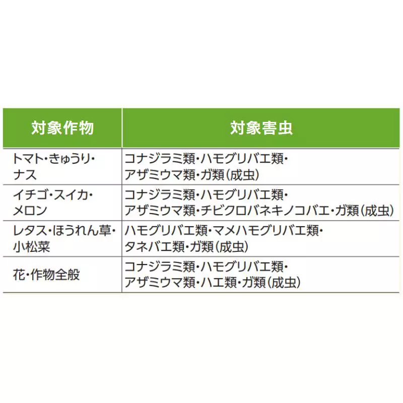 Best takigen-mushi-lock-insect-trap-sheet-100x233-mm-with-attachment-strings-c-617-a-50-yellow-pack-of-50-sheets TAKIGEN Mushi Lock (Insect Trap Sheet) 100x233 mm with Attachment Strings, C-617-A-50-Yellow (Pack of 50 Sheets)