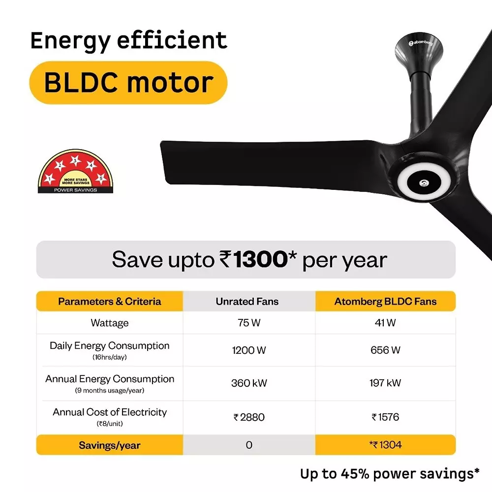 Offer atomberg-aris-starlight-all-smart-stellar-black-1200-mm-ceiling-fan-with-remote Atomberg Aris Starlight (All smart) Stellar Black 1200 mm Ceiling Fan with Remote