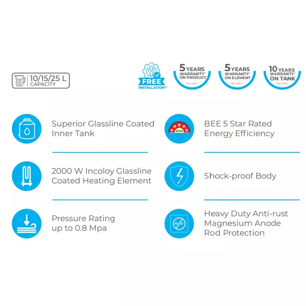 Buy bpl-square-storage-water-heater-25-l-capacity-white-bswhsqr25l2kw5s BPL SQUARE Storage Water Heater 25 L Capacity White, BSWHSQR25L2KW5S