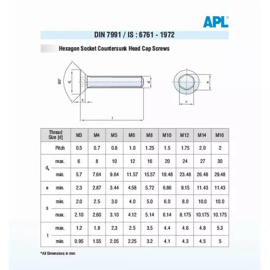 Best apl-allen-screw-csx-head-4-mm-dia-12-mm-length-stainless-steel-a4-316-pack-of-100 APL Allen Screw CSX Head 4 mm Dia 12 mm Length Stainless Steel A4 316 (Pack of 2000)