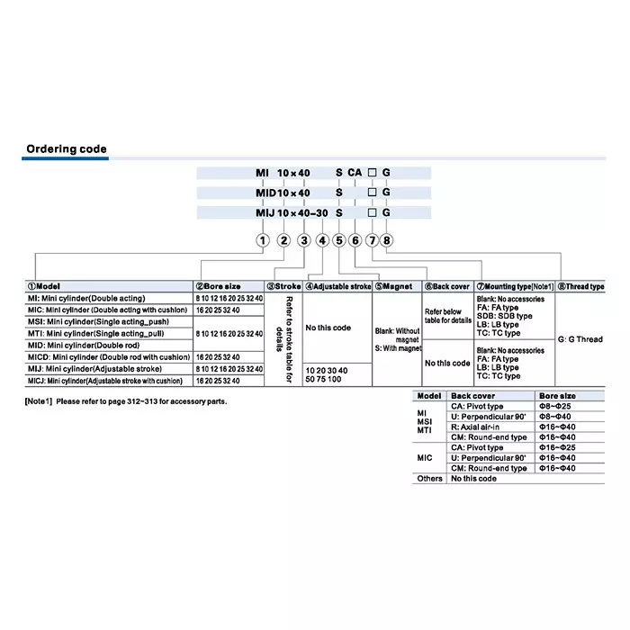 Product airtac-mi-series-double-acting-stainless-steel-mini-cylinder-8-mm-bore-dia-25-mm-stroke-length Airtac Mi Series Double Acting Stainless Steel Mini Cylinder 8 mm Bore Dia. 25 mm Stroke Length