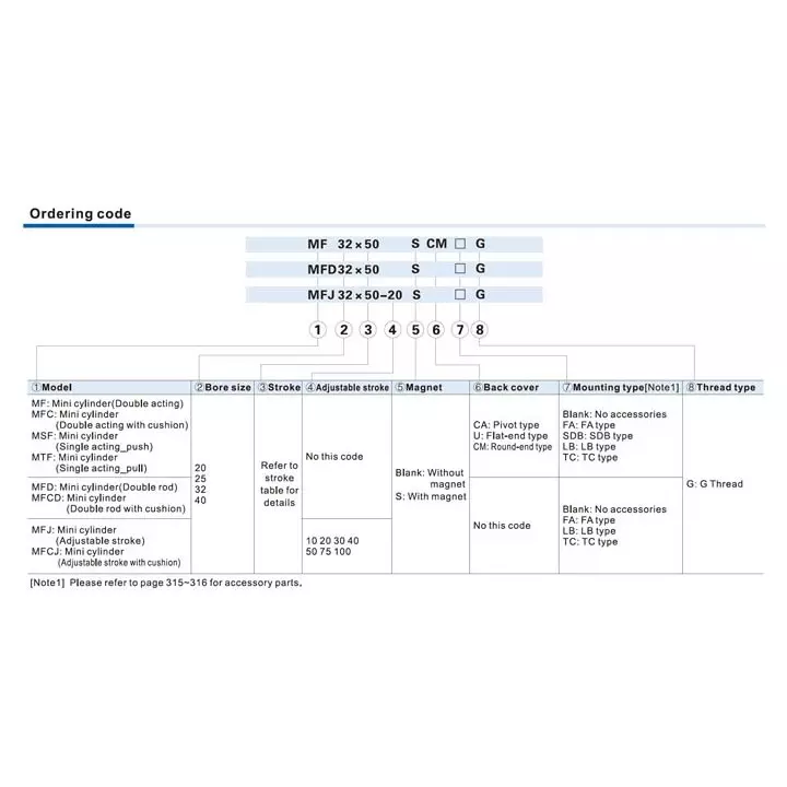 Product airtac-mfc-series-stainless-steel-pneumatic-mini-cylinder-double-acting-with-cushion-32-mm-bore-dia-300-mm-stroke-length Airtac MFC Series Stainless Steel Pneumatic Mini Cylinder Double Acting With Cushion 32 mm Bore Dia. 300 mm Stroke Length