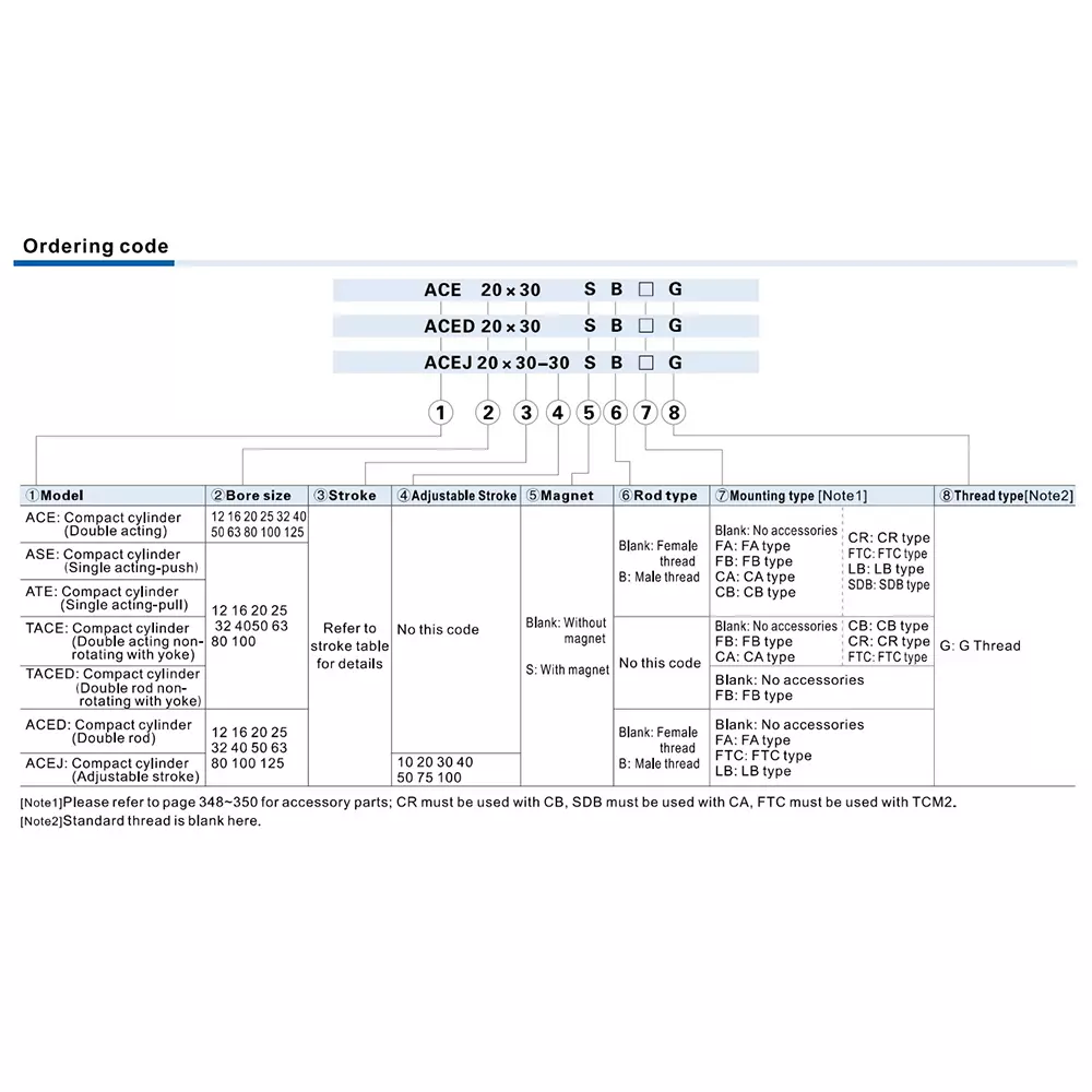Order airtac-ace-series-pneumatic-compact-cylinder-double-acting-32-mm-bore-dia-25-mm-stroke-length Airtac ACE Series Pneumatic Compact Cylinder Double Acting 32 mm Bore Dia. 25 mm Stroke Length
