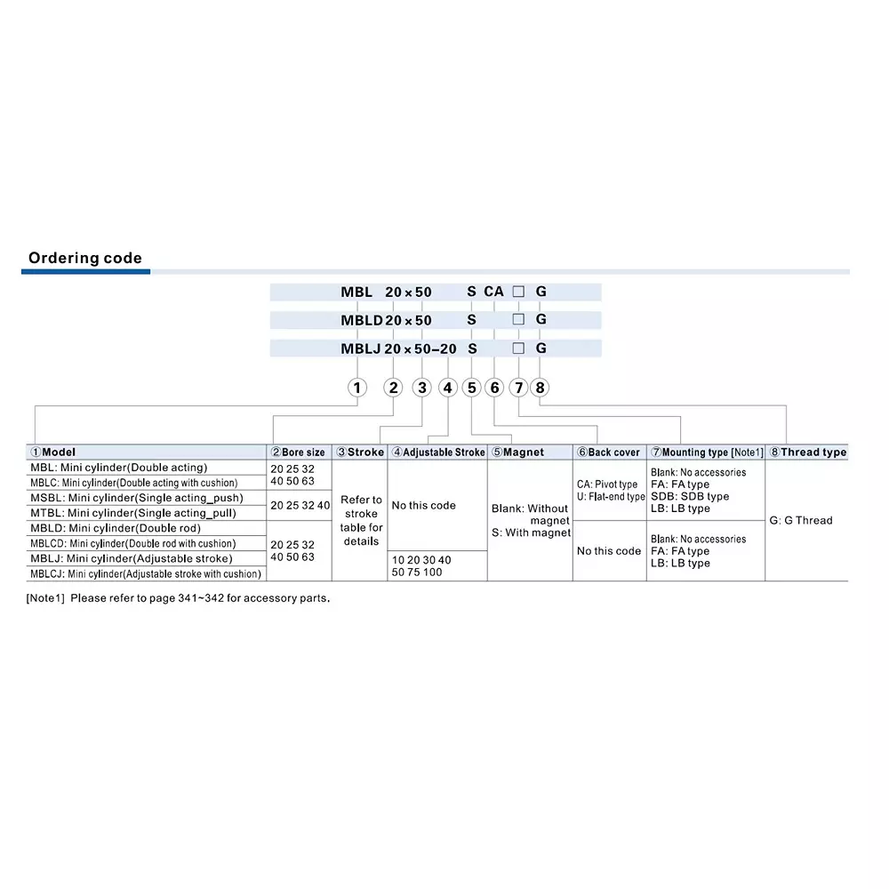 Best airtac-mbl-series-pneumatic-mini-cylinder-aluminum-barrel-double-acting-63-mm-bore-dia-350-mm-stroke-length Airtac MBL Series Pneumatic Mini Cylinder (Aluminum Barrel) Double Acting 63 mm Bore Dia. 350 mm Stroke Length