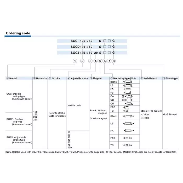 Order airtac-sgc-series-double-acting-standard-cylinder-200-mm-bore-dia-800-mm-stroke-length Airtac SGC Series Double Acting Standard Cylinder 200 mm Bore Dia. 800 mm Stroke Length