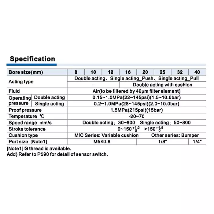 Shop airtac-mi-series-double-acting-stainless-steel-mini-cylinder-8-mm-bore-dia-100-mm-stroke-length Airtac Mi Series Double Acting Stainless Steel Mini Cylinder 8 mm Bore Dia. 100 mm Stroke Length