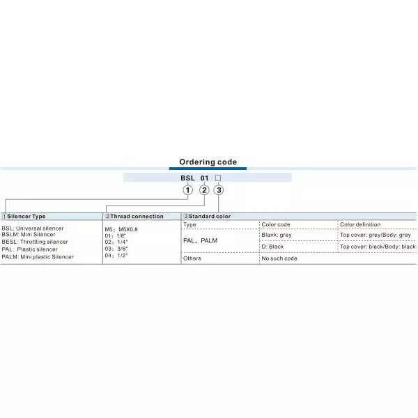 Best airtac-bsl-series-pneumatic-silencer-m5-bsl-m5 Airtac BSL Series Pneumatic Silencer M5, BSL M5