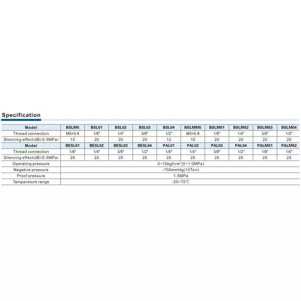 Buy airtac-besl-series-pneumatic-throttling-silencer-12-inch-127-mm-besl-04 Airtac BESL Series Pneumatic Throttling Silencer 1/2 inch (12.7 mm), BESL 04