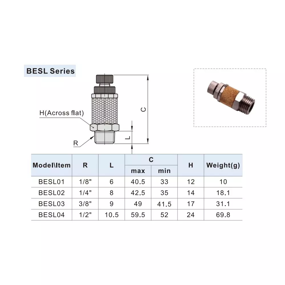 Shop airtac-besl-series-pneumatic-throttling-silencer-12-inch-127-mm-besl-04 Airtac BESL Series Pneumatic Throttling Silencer 1/2 inch (12.7 mm), BESL 04