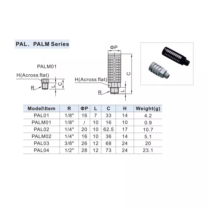 Shop airtac-palm-series-plastic-silencer-18-inch-318-mm-min-palm-01 Airtac PALM Series Plastic Silencer 1/8 inch (3.18 mm (Min), PALM 01