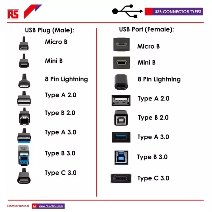 Buy usb2cb2m-startechcom-startechcom-usb-20-male-usb-c-to-male-usb-b-480mbps-2m-176-5774-rs StarTech.com Male USB-C to Male USB B Cable 480 Mbps USB 2.0 2m, USB2CB2M