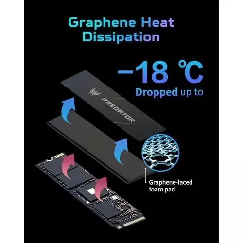 Best acer-predator-2-tb-gaming-ssd-pcie-gen-4-interface-7400-mbs-read-speed-black-gm7000 Acer Predator 2 TB Gaming SSD PCIe Gen 4 Interface 7400 MB/s Read Speed Black, GM7000