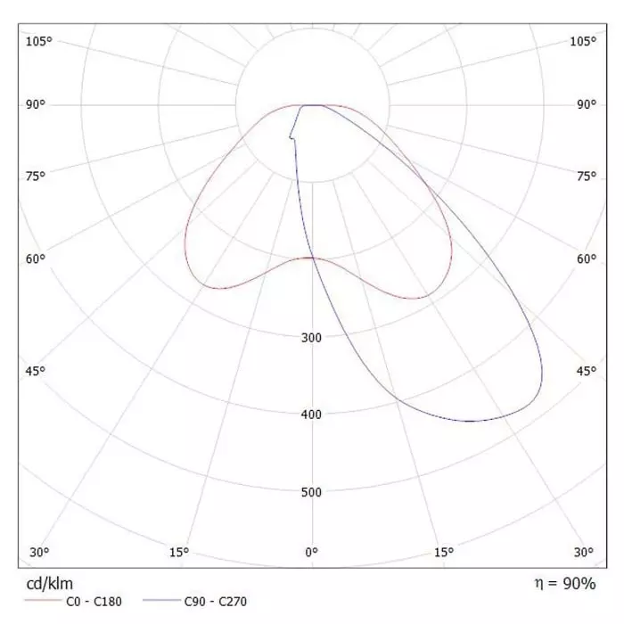 Buy ledil-strada-t-series-led-lens-asymmetric-rectangular-beam-ca13493_strada-t-dn-pack-of-2-pcs Ledil Strada-T Series LED Lens Asymmetric Rectangular Beam, CA13493_STRADA-T-DN (Pack of 2 Pcs)