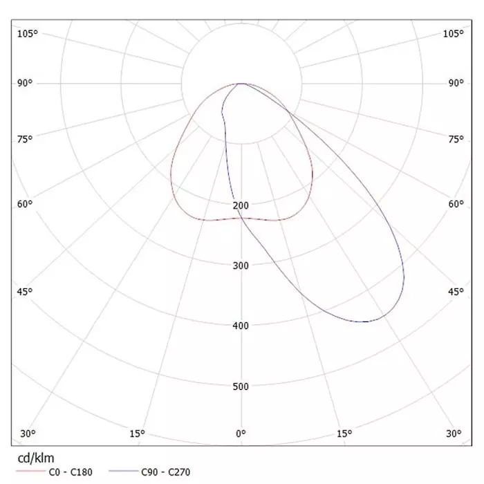 Buy ledil-strada-t-series-led-lens-street-lighting-beam-ca11416_strada-t-dn-pack-of-2-pcs Ledil Strada-T Series LED Lens Street Lighting Beam, CA11416_STRADA-T-DN (Pack of 2 Pcs)