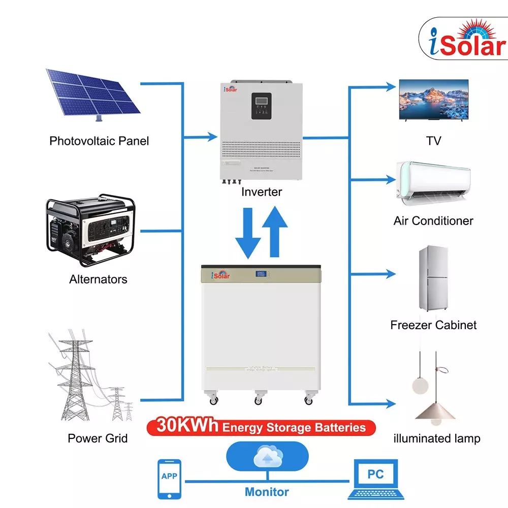 Product i-solar-lithium-ion-batteries-30-kwh-600-ah-512-v-inno-lfp30k I Solar Lithium-ion Battery 30 kWh Load, 600 Ah Capacity, 51.2 V, INNO-LFP30K