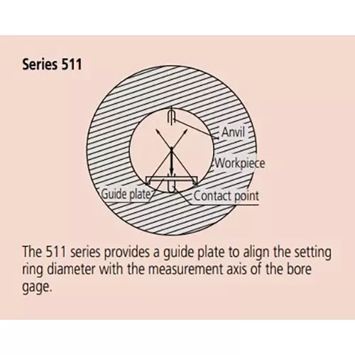 Best mitutoyo-bore-gage-short-leg-type-511-series-35--60-mm-range-511-767-20 Mitutoyo Bore Gage-Short Leg Type 511 Series 35 - 60 mm Range, 511-767-20