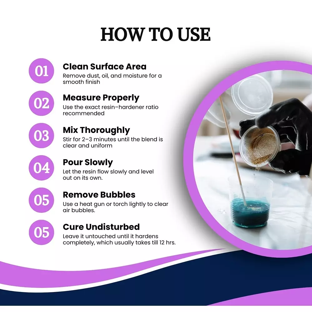 EPOMAX Epoxy Gelcoat 6 Kg Packaging Size Dark Blue High Gloss Epoxy Based Liquid Form for Pcb Potting, EGC109AB6K