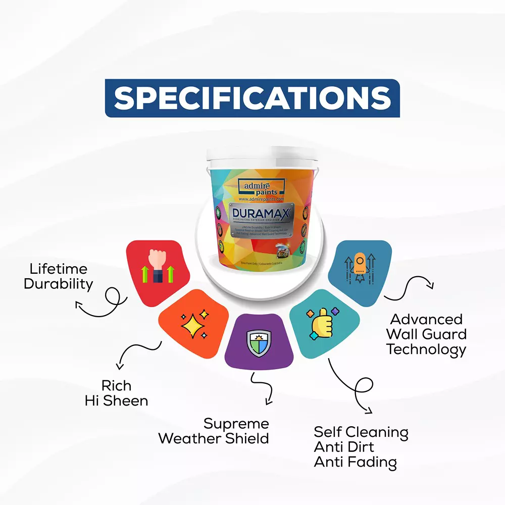 ADMIRE PAINTS DURAMAX Exterior Emulsion Paint 1 L Capacity Gauguin Blue
