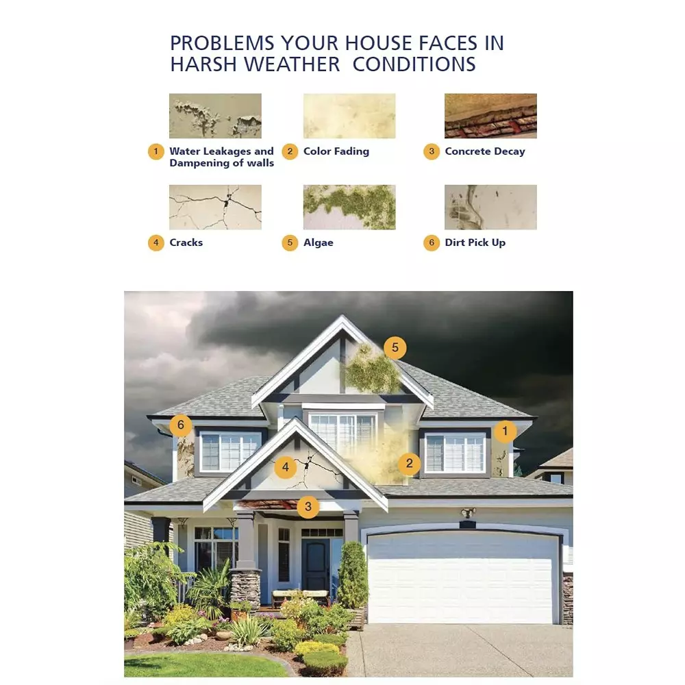 Jotun Jotashield WaterXtreme Exterior Paint Silk Ultimate UV Protection & Long-Lasting 4 L White