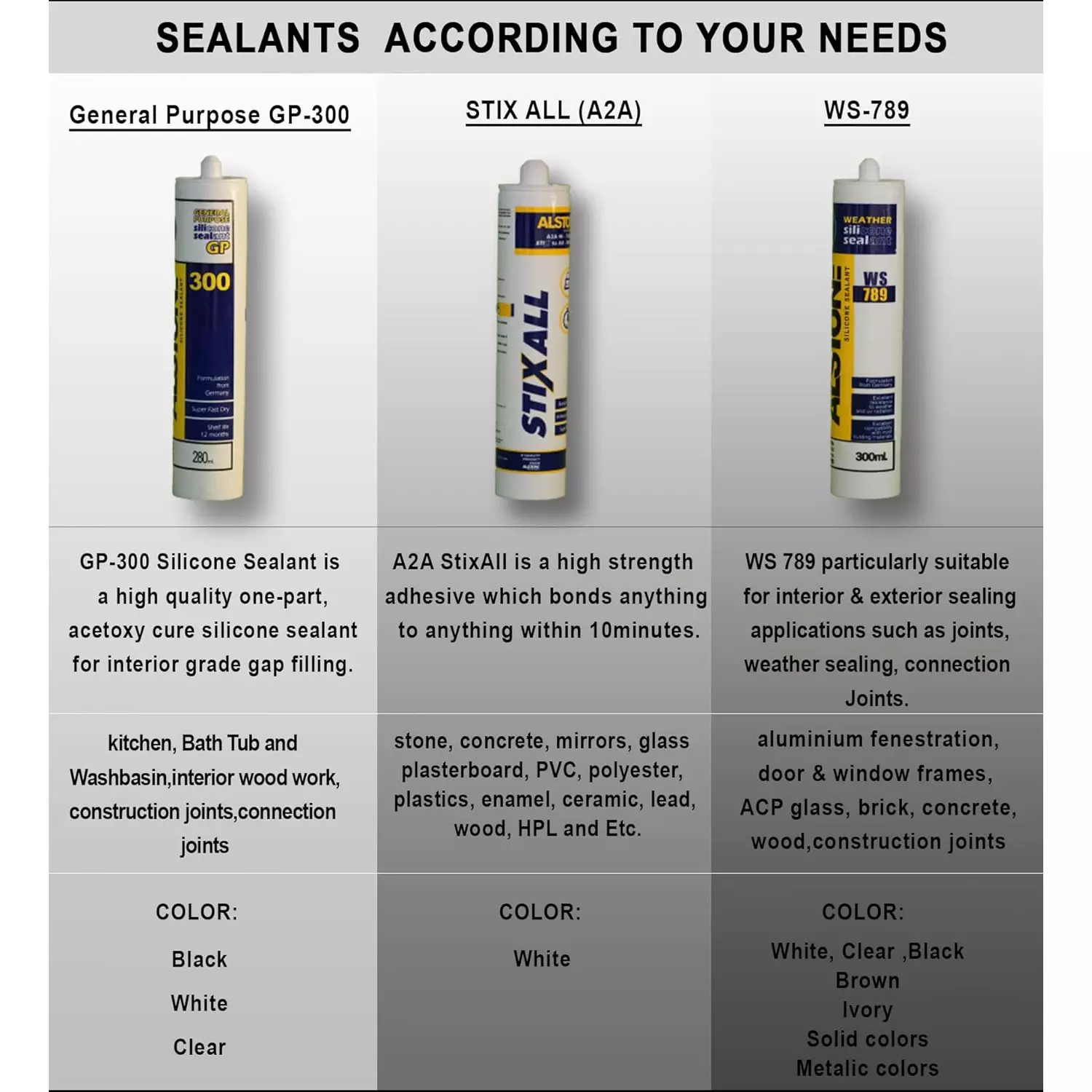 Alstone Weatherproof Silicone Sealant Dark Blue 300 ml Paste Item Form Cartridge for Interior & Exterior Gap Filing or Repairing Use, WS-789 (Pack of 6 Pcs)