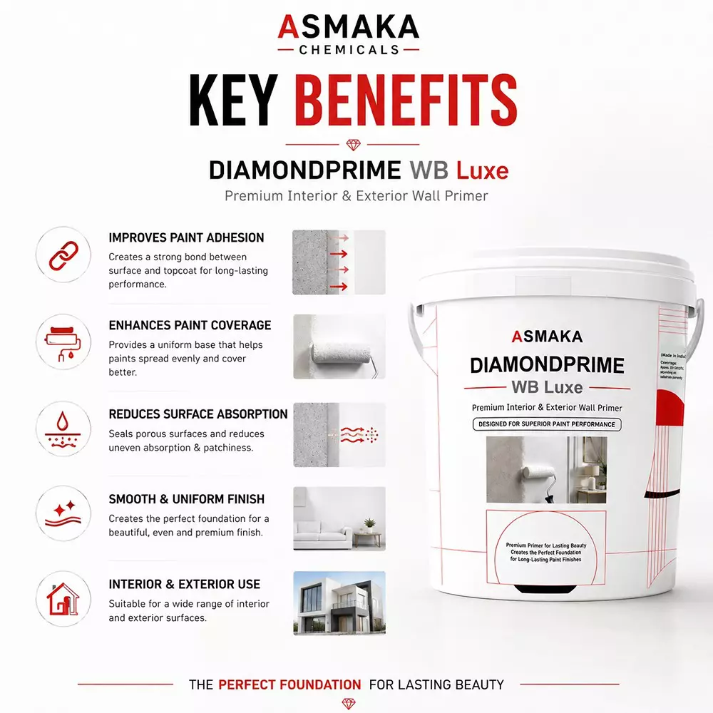 asmaka-wall-primer-10-l-bucket-liquid-smooth-finish-for-interior-and-exterior-walls-diamondprime-wb