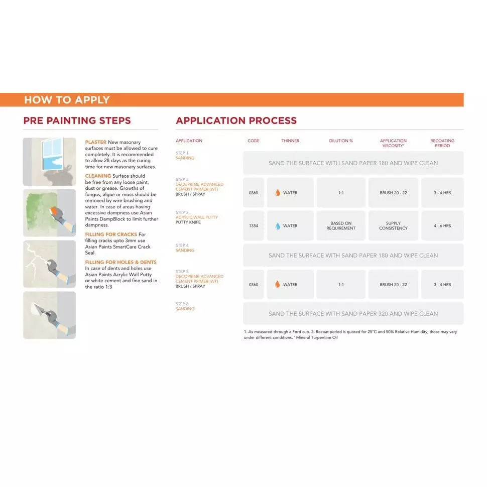 asian-paints-decoprime-advanced-interior-wall-primer-white-matte-finish-10-l-container-liquid-form-for-interior-walls-use