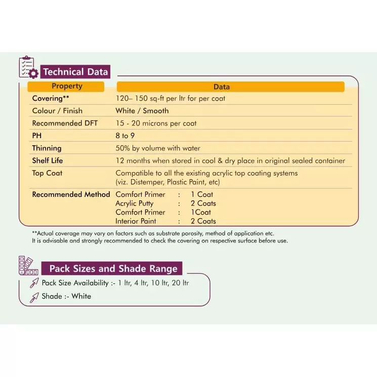 winnerone-comfort-primer-white-1-l-bucket-smooth-finish-type-for-interior-walls