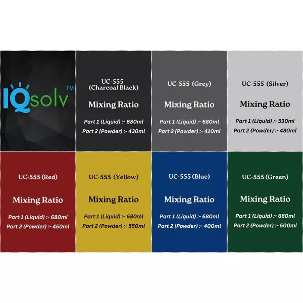 IQSolv UC-555 Rustproof Chemical with VOC Free 15 Kg Bucket Liquid Silver for Interior & Exterior