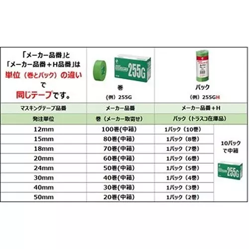 NICHIBAN Masking Tape Yellow Green 15 mm x 18 m for Architectural Painting, 255G-15
