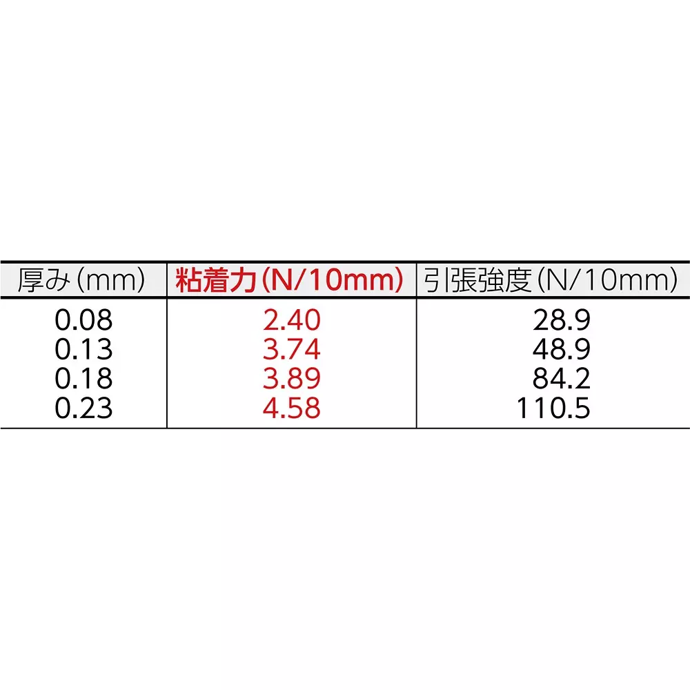 Nitto Denko Adhesive Tape 250 mmx10 m Gray, 48875102