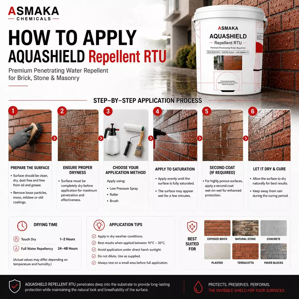 asmaka-exterior-waterproofing-coating-20-l-bucket-liquid-smooth-finish-for-exterior-walls-bricks-concrete-stone-aquashield-replent-rtu