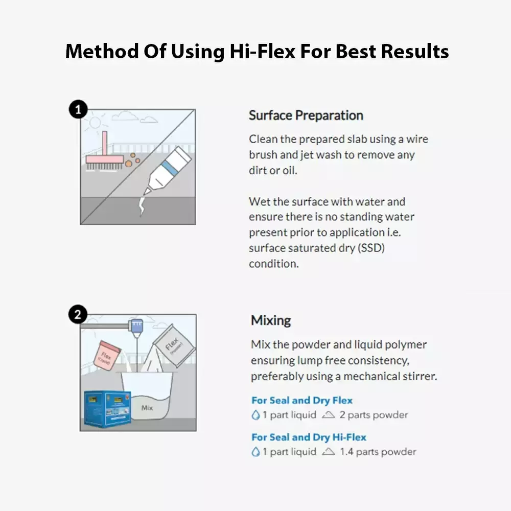 UltraTech Hi-Flex (2 Component Cementitious WP) - 12 kg