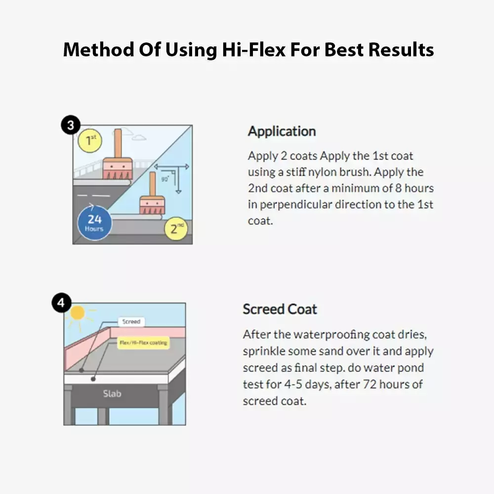 UltraTech Hi-Flex (2 Component Cementitious WP) - 12 kg