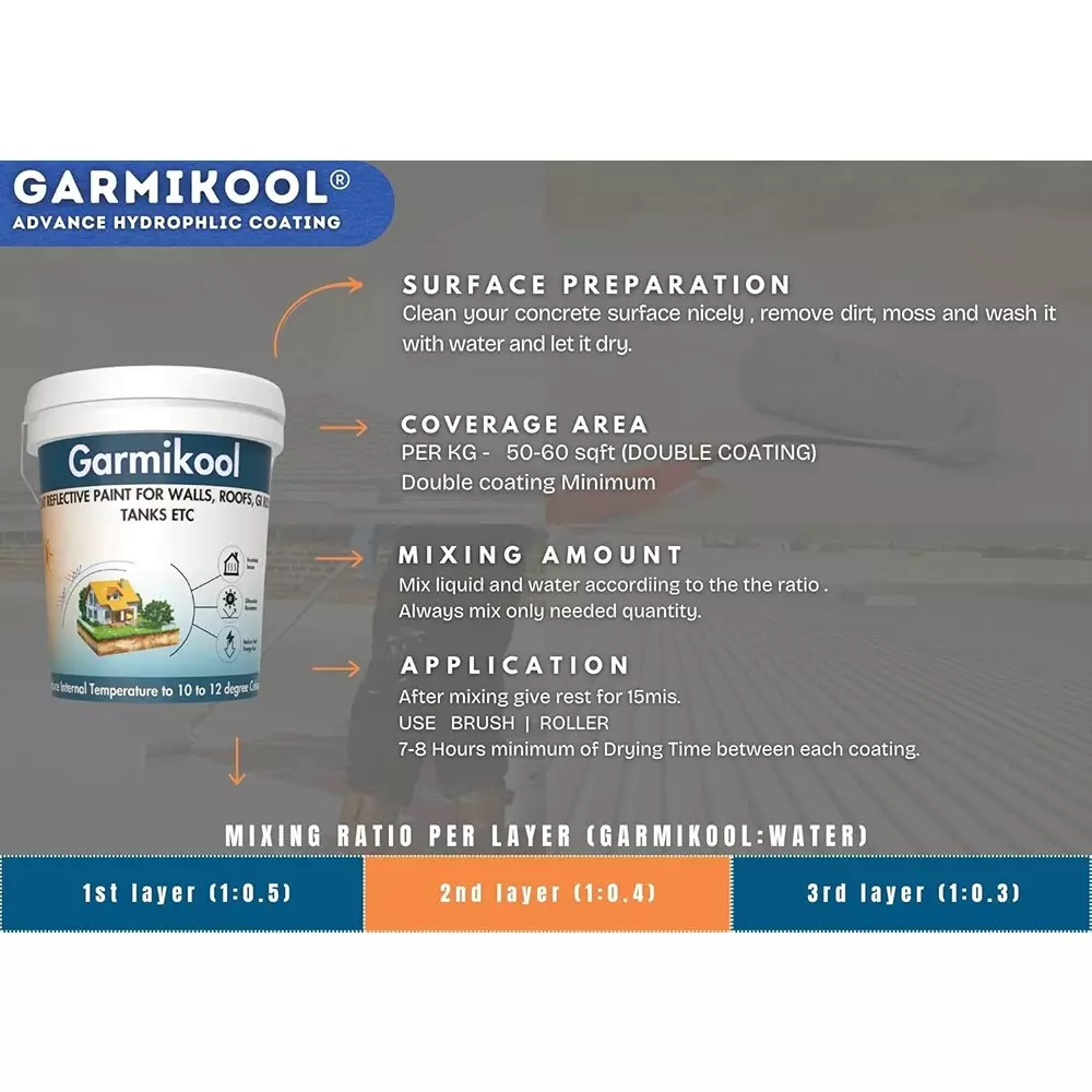 IQSolv Garmikool Heatproof Chemical 1 Kg Bucket Liquid Gloss Finish White for Interior & Exterior