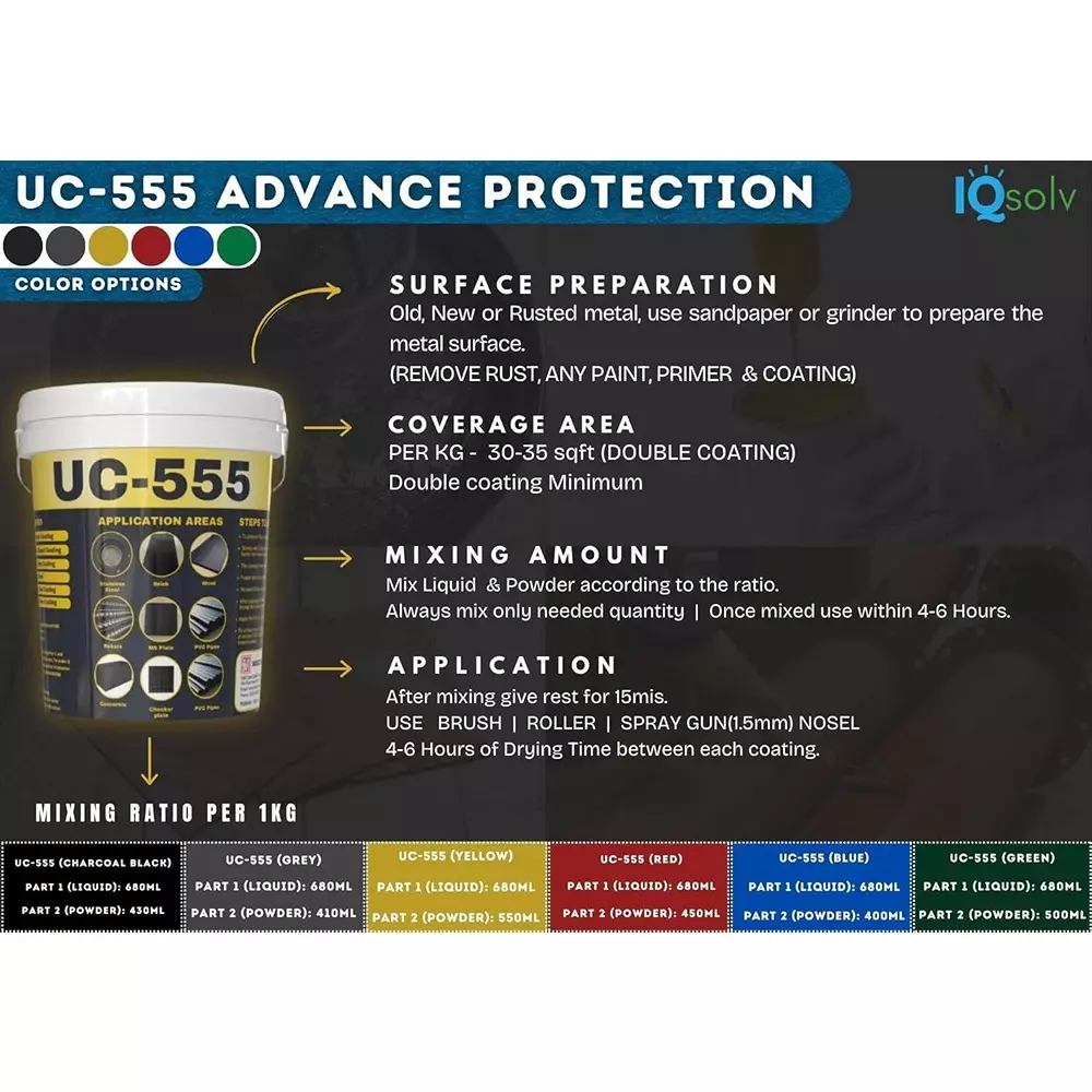 IQSolv UC-555 Rustproof Chemical with VOC Free 5 Kg Bucket Liquid Blue for Interior & Exterior