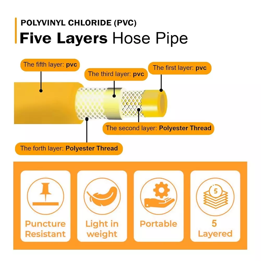 neptune-5-layered-pvc-pressure-hose-pipe-dia-100-mm-for-agriculture-horticulturecar-wash-floor-cleaning-length-100-m