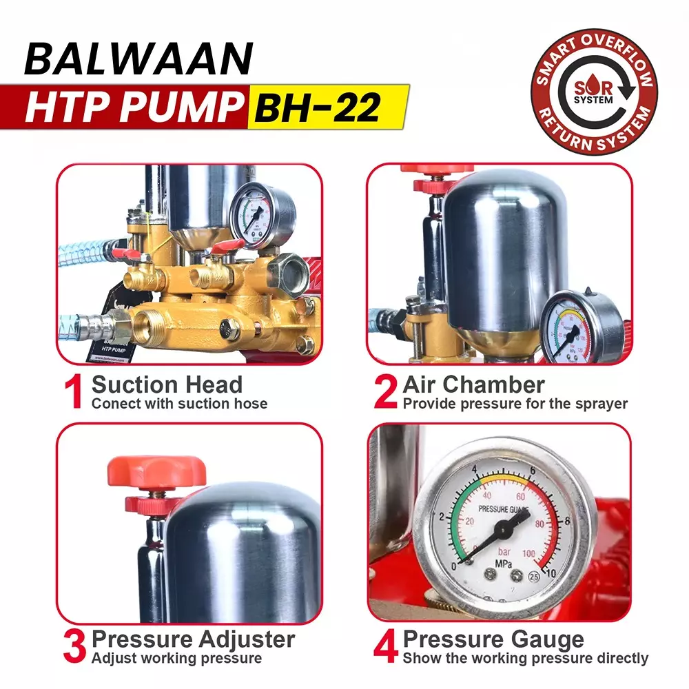 balwaan-htp-pump-2x14-inch-outlet-0-40-kgcm-pressure-135-20-lmin-suction-volume-with-190-mm-aluminium-pulley-bh-22