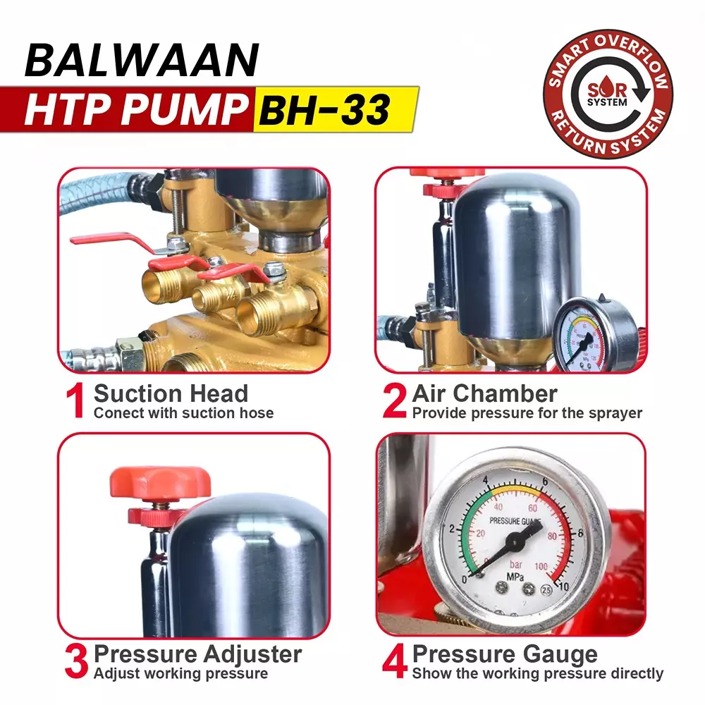 balwaan-htp-pump-2x12-inch-1x14-inch-outlet-0-40-kgcm-pressure-32-47-lmin-suction-volume-with-230-mm-aluminium-pulley-bh-33