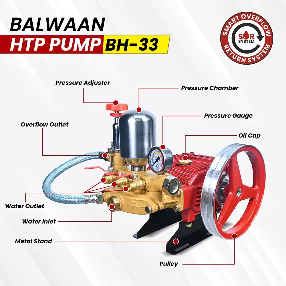 balwaan-htp-pump-2x12-inch-1x14-inch-outlet-0-40-kgcm-pressure-32-47-lmin-suction-volume-with-230-mm-aluminium-pulley-bh-33