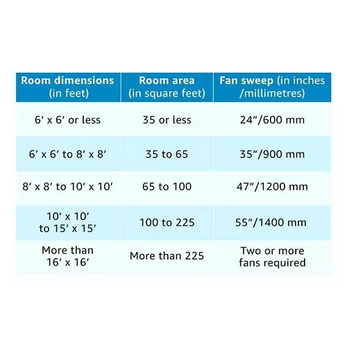 Havells Florence U/L ES Nickel Gold 1200 mm Ceiling Fan, FHCUF1SNGD48