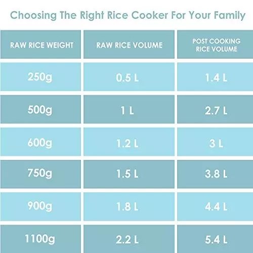 Panasonic SR972 Electric 2500 W 20.2 L Rice Cooker White