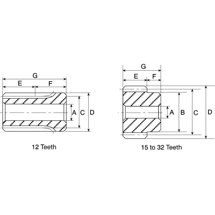 rs-pro-steel-44-teeth-spur-gear-15-module-12-mm-bore-dia-66-mm-pitch-dia-45-mm-hub-dia-model-no-5216503