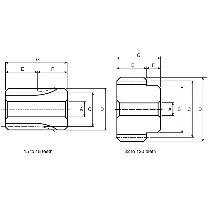 RS PRO Stainless Steel 18 Teeth Spur Gear, 1 Module, 8 mm Bore Dia, 18 mm Pitch Dia, 20 mm Hub Dia 5216727