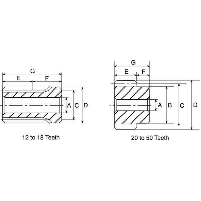 RS PRO Steel 12 Teeth Spur Gear, 1 Module, 6 mm Bore Dia, 12 mm Pitch Dia, 14 mm Hub Dia 5216193