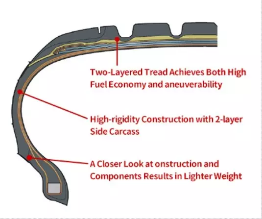 Yokohama G015 235/60 R16 100H Tubeless Tyre for Passenger car and SUV