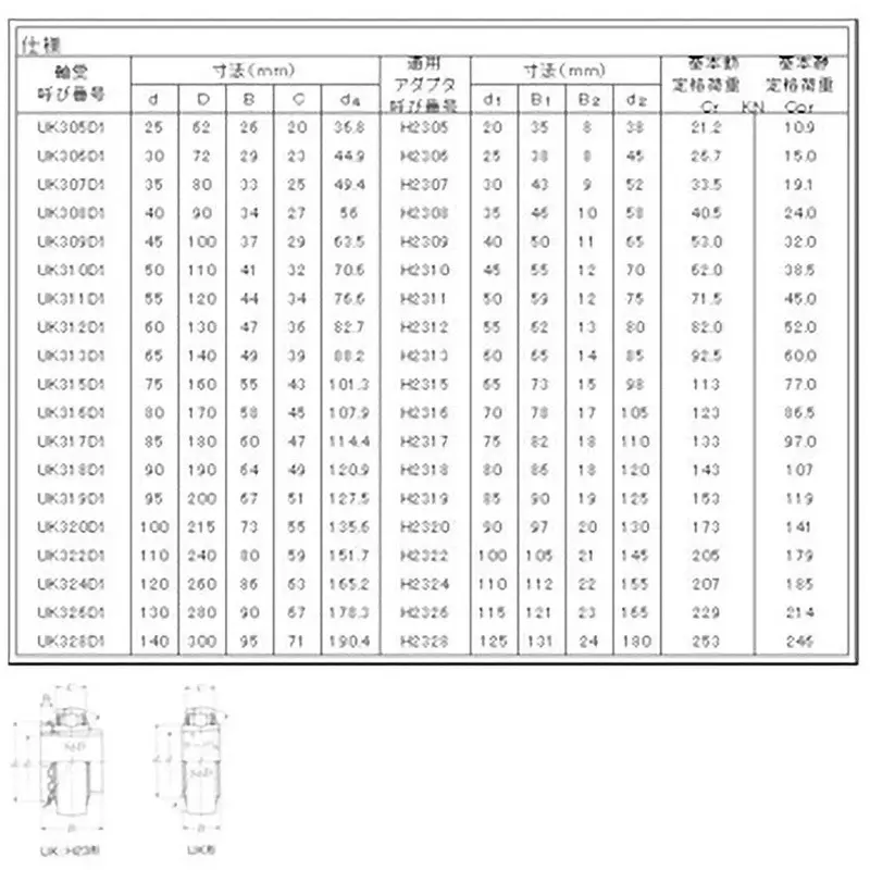 NTN Ball Bearing for Unit 20 mm Shank Diameter, UK305D1