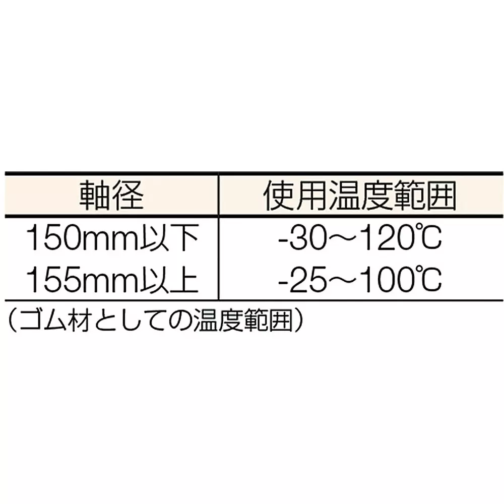 nok-oil-seal-without-dust-cover-180-mm-outer-dia-14-mm-thickness-sc-150-180-14