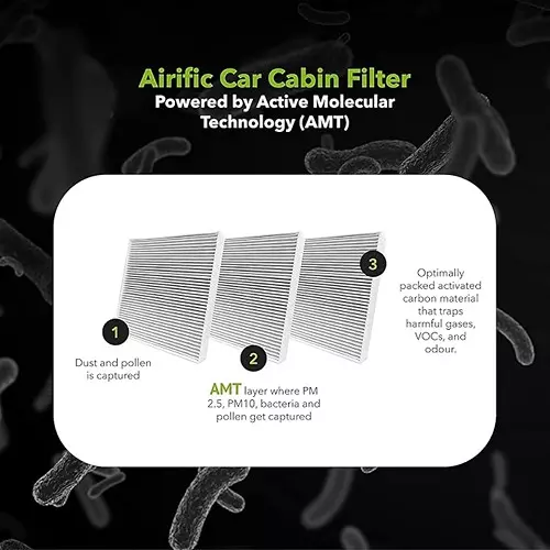 Airific Car Cabin Filter for Toyota Etios, Liva (CAS803), NI2061