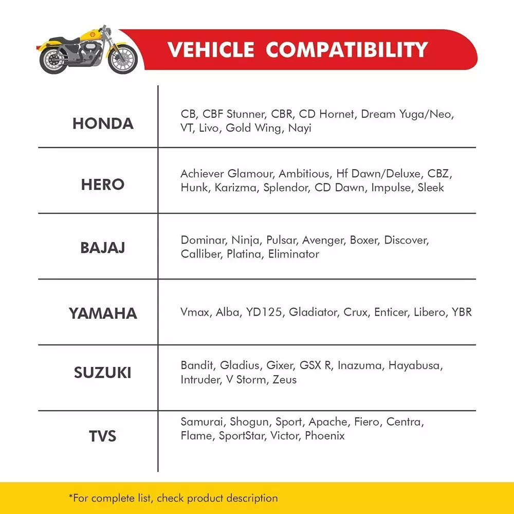Shell Advance 4T AX7 15W-50 Synthetic Technology Engine Oil for Bike 2.5 Ltr
