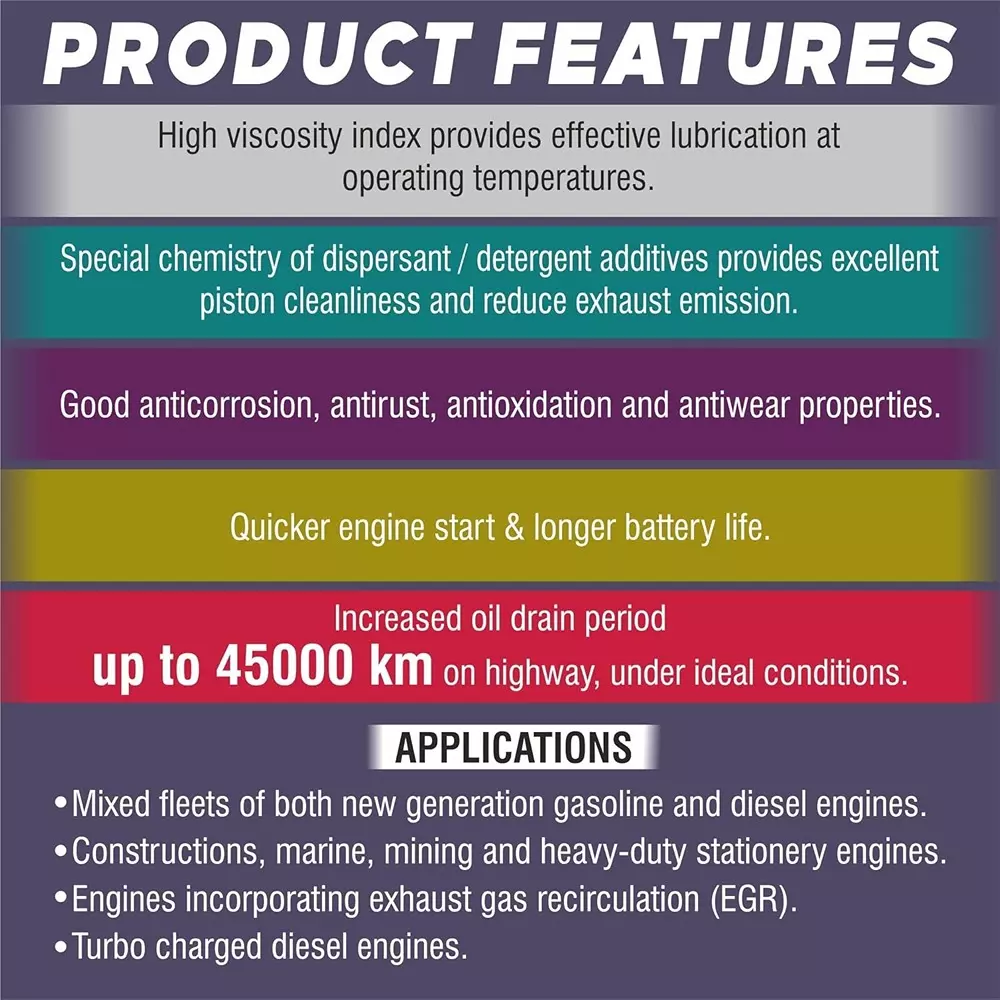 Palco Hitech Engine Oil 5 L Capacity CI-4 / SL API 15W40 Clear Golden Natural